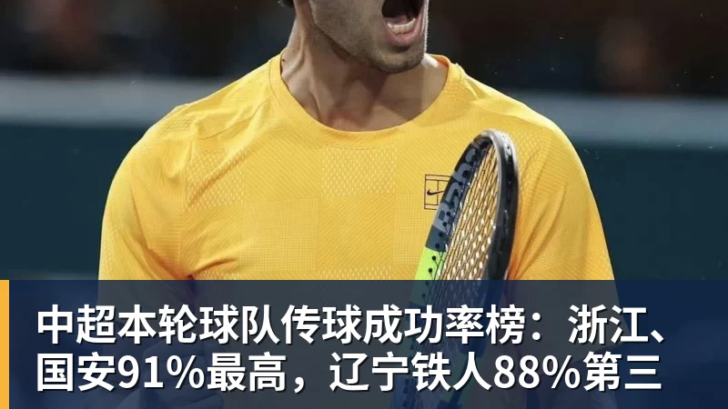 米兰体育中超本轮球队传球成功率榜：浙江、国安91%最高，辽宁铁人88%第三